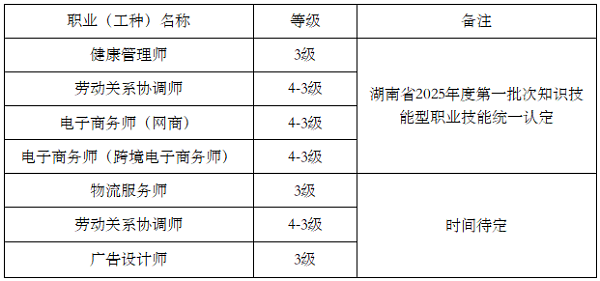 关于开展2025年度职业技能等级认定工作的通知