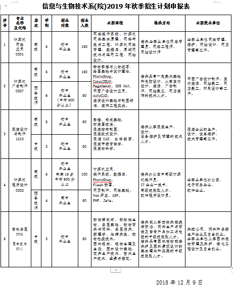 信息与生物技术系(院)2019年秋季招生计划申报表.png