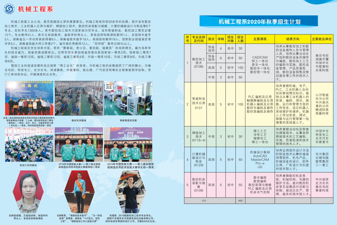 衡阳技师学院2020年秋季机械工程系招生简章